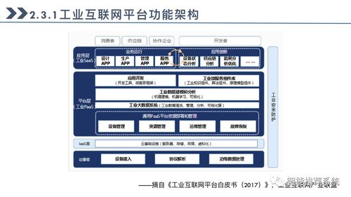 工業互聯網最全指導手冊 概念、技術與應用實踐